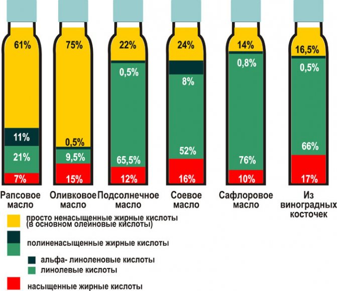 Состав